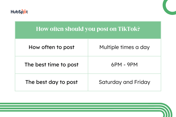 چند بار باید در tiktok پست کنید