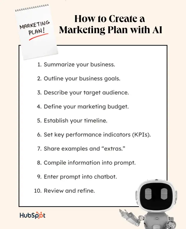 Graphic listing the steps for creating a marketing plan using an AI chatbot