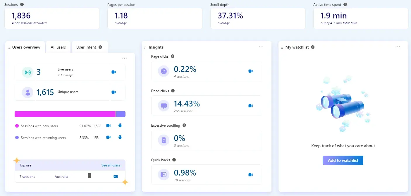 Screenshot shows my Microsoft Clarity dashboard.