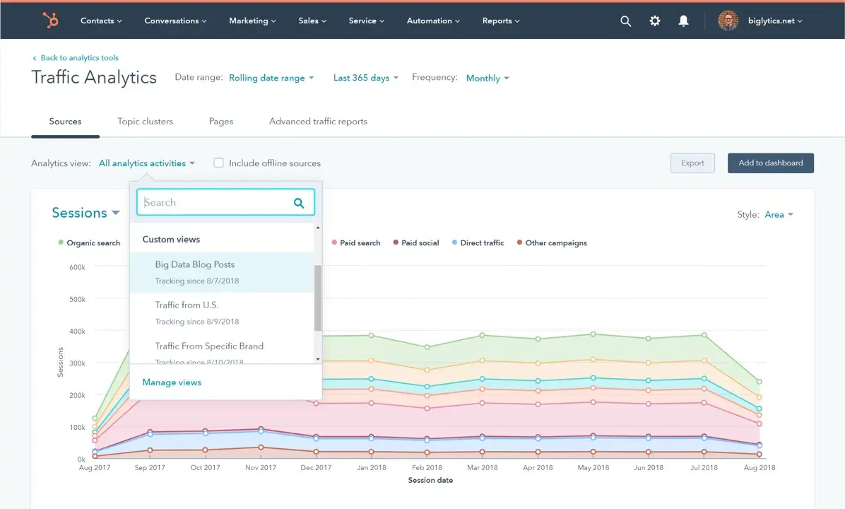 Screenshot of what HubSpot’s traffic analytics can look like