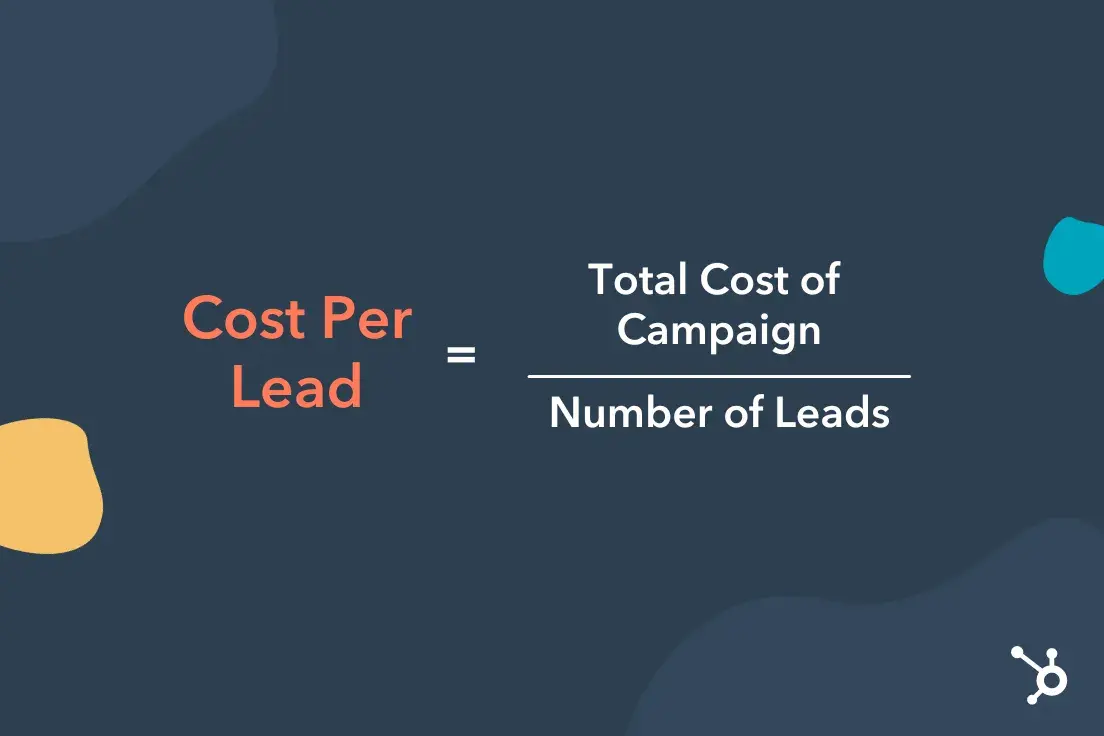 Graphic showing the formula for social media cost per lead