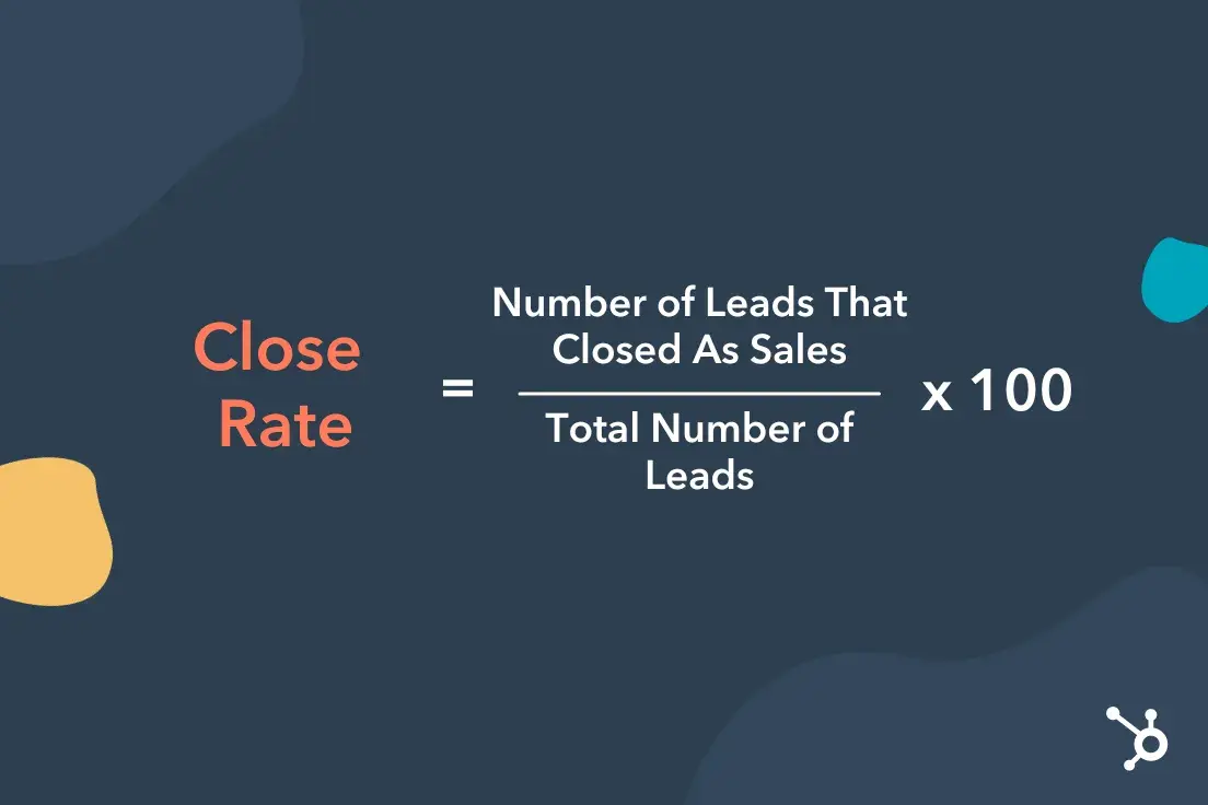 Graphic showing the formula for close rate