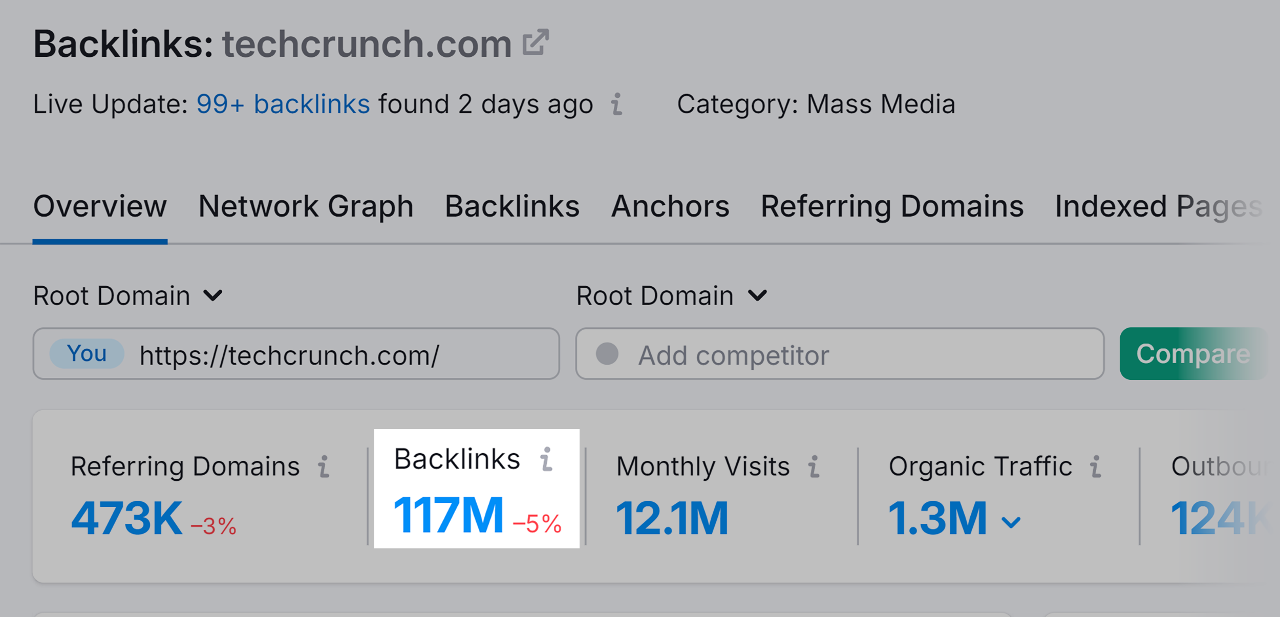 Backlink Analytics – Techcrunch – Backlinks