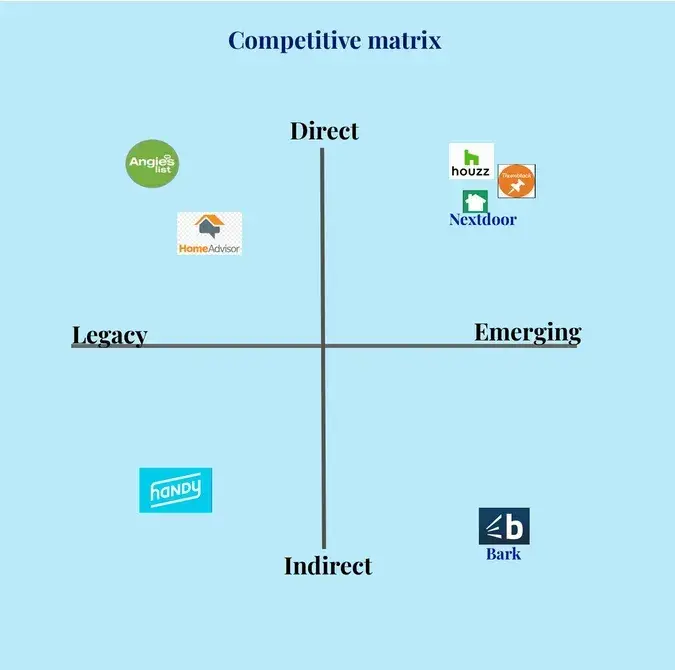 how to conduct a competitor analysis