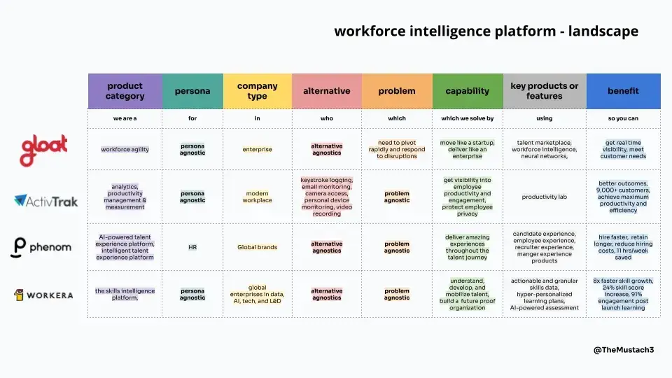 competitor benchmarking report for workforce intelligence tools