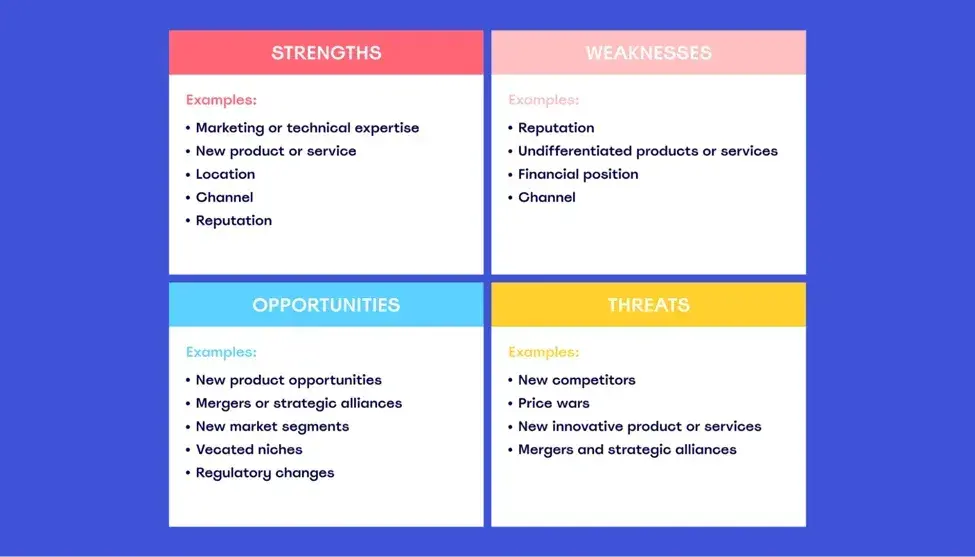 SWOT analysis graphic