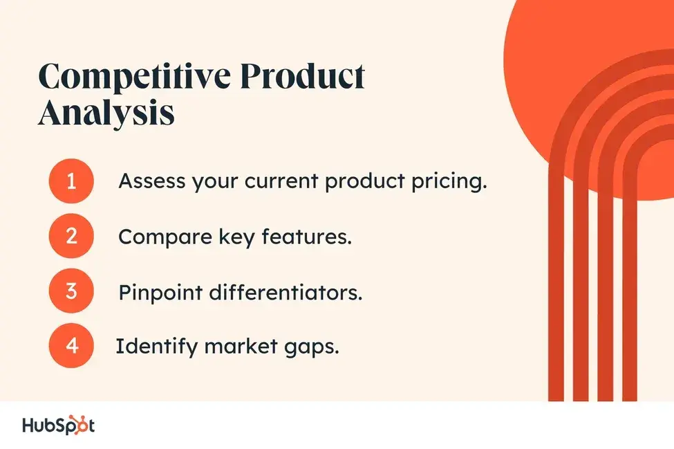 competitive product analysis