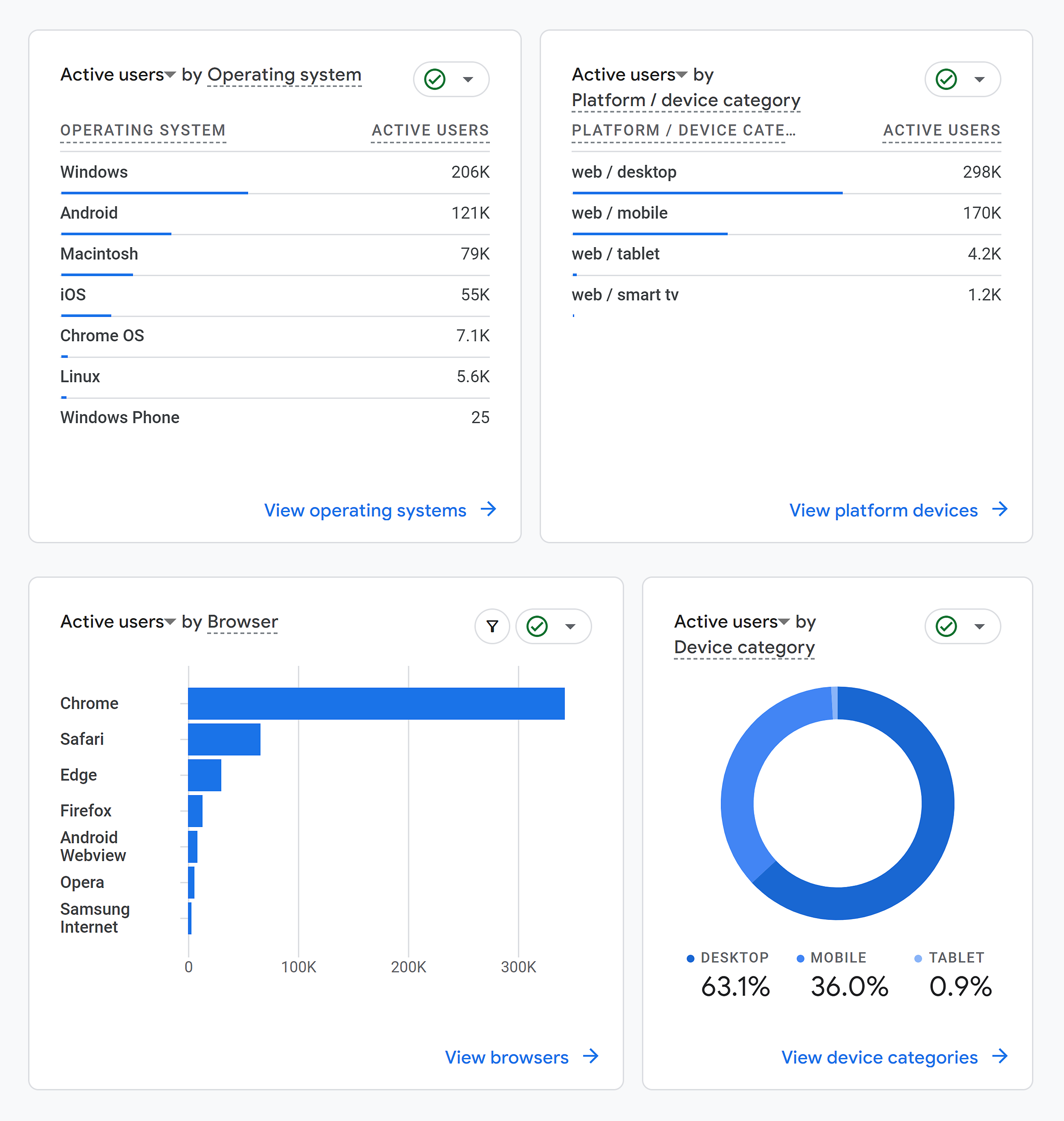 GA – Reports – Tech – Overview