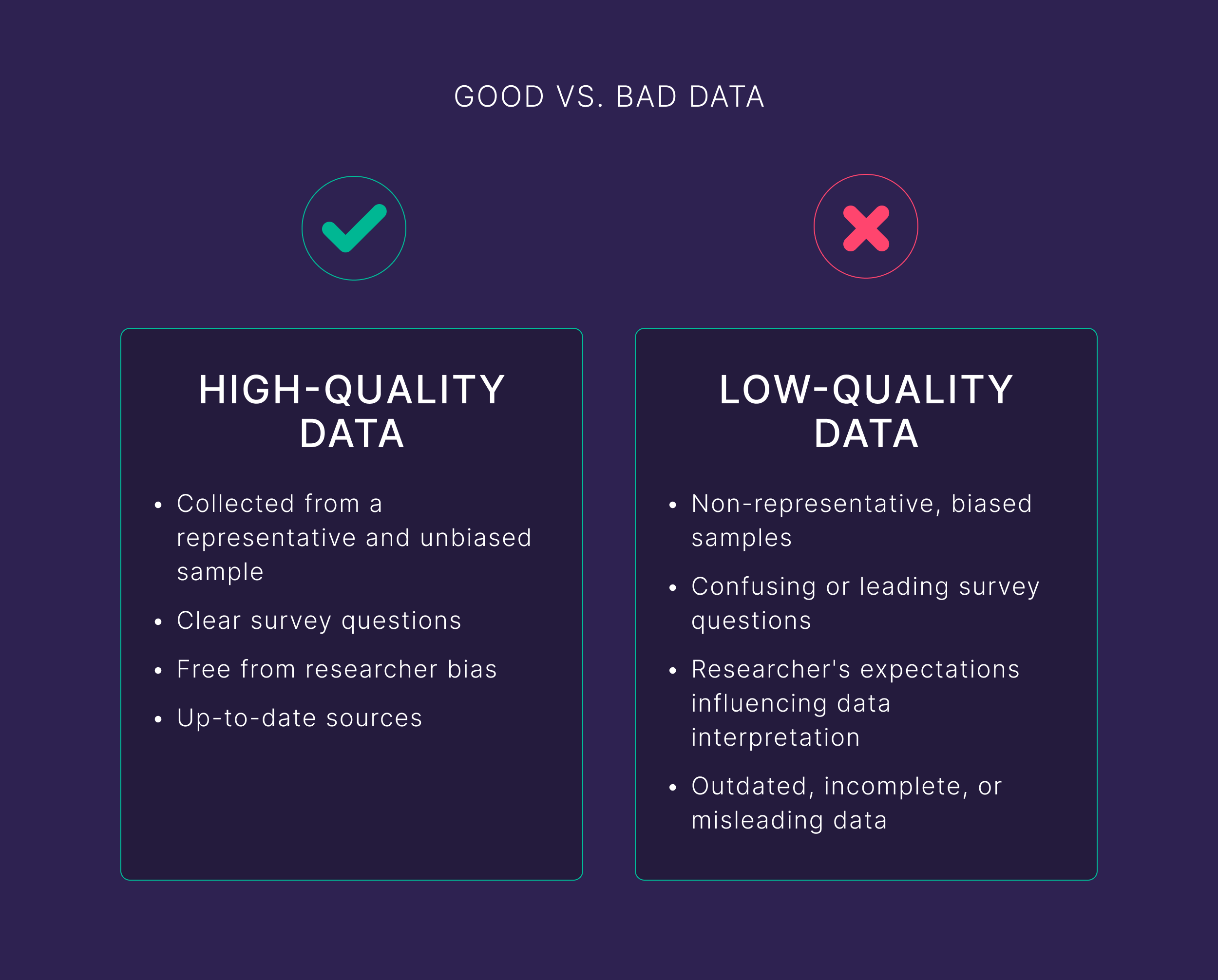 Good vs bad data