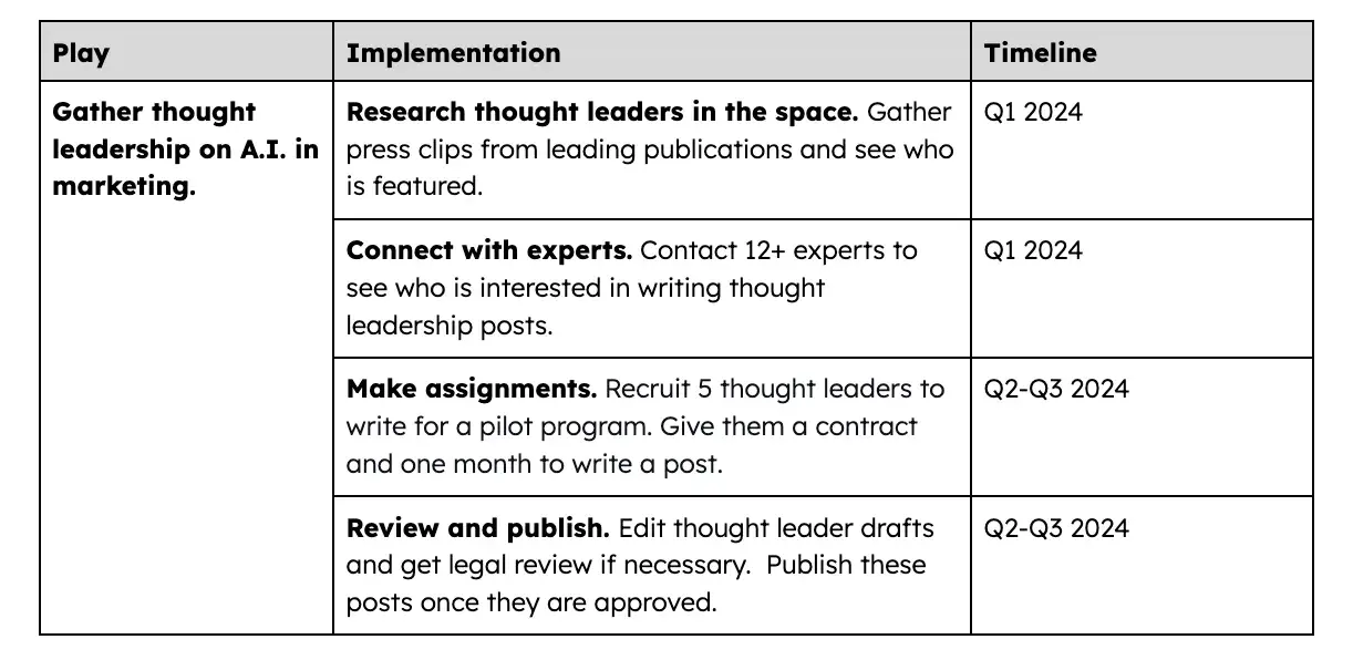 how to write a memo, example action items and timeline for a memo about a writing training session