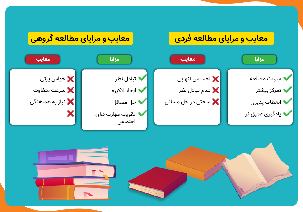 مزایا و معایب مطالعه فردی و گروهی