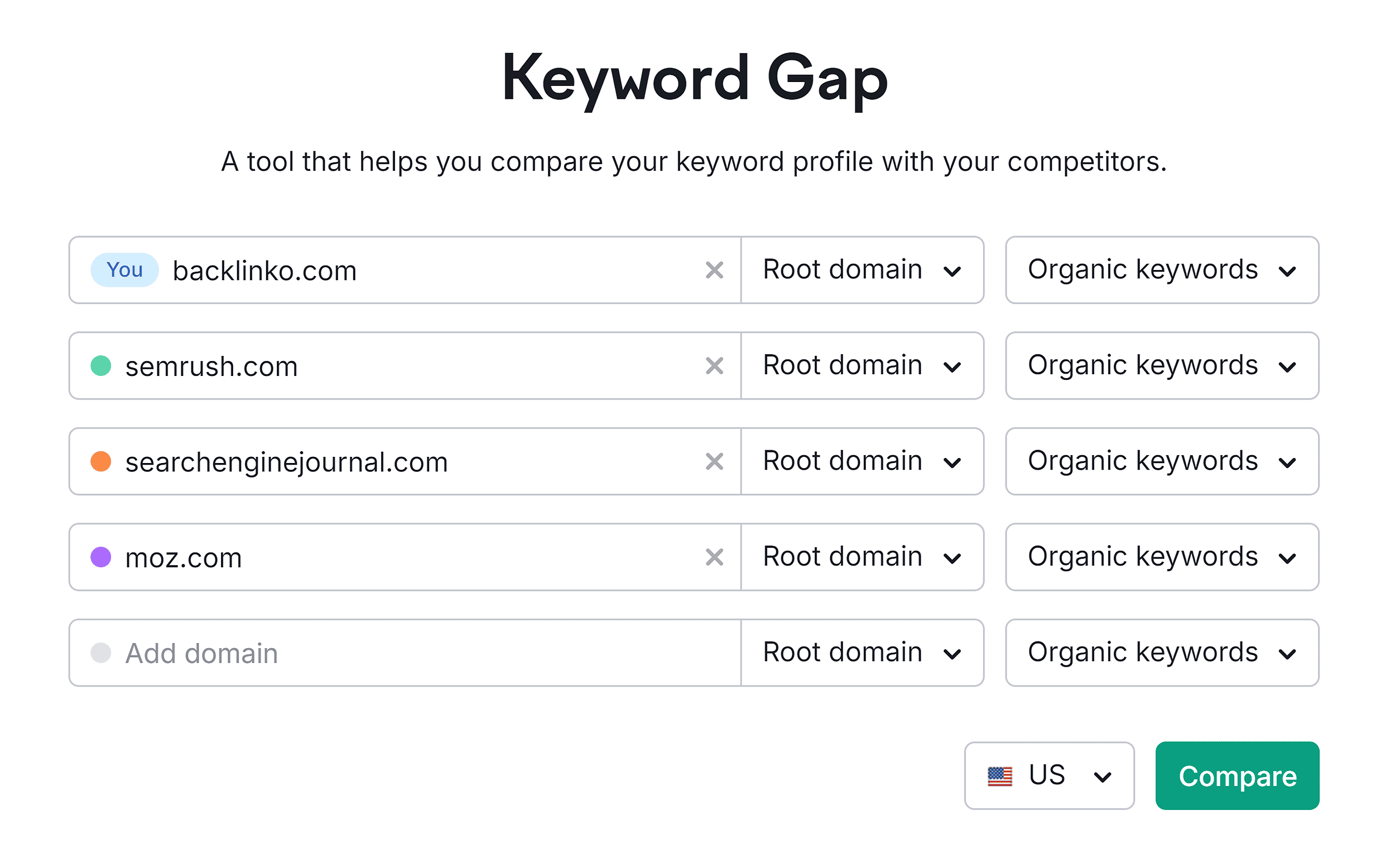 Keyword Gap – Compare Backlinko