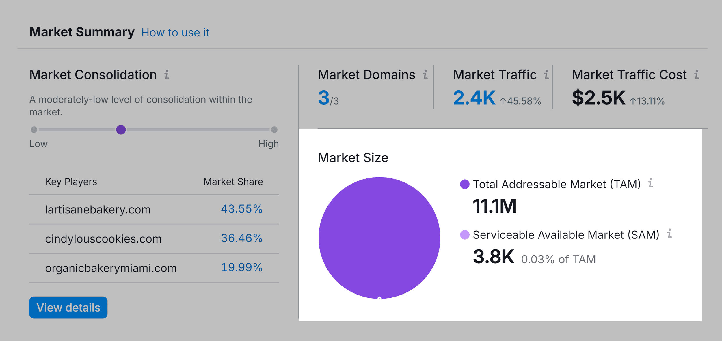 Market Explorer – Market Summary – Market Size