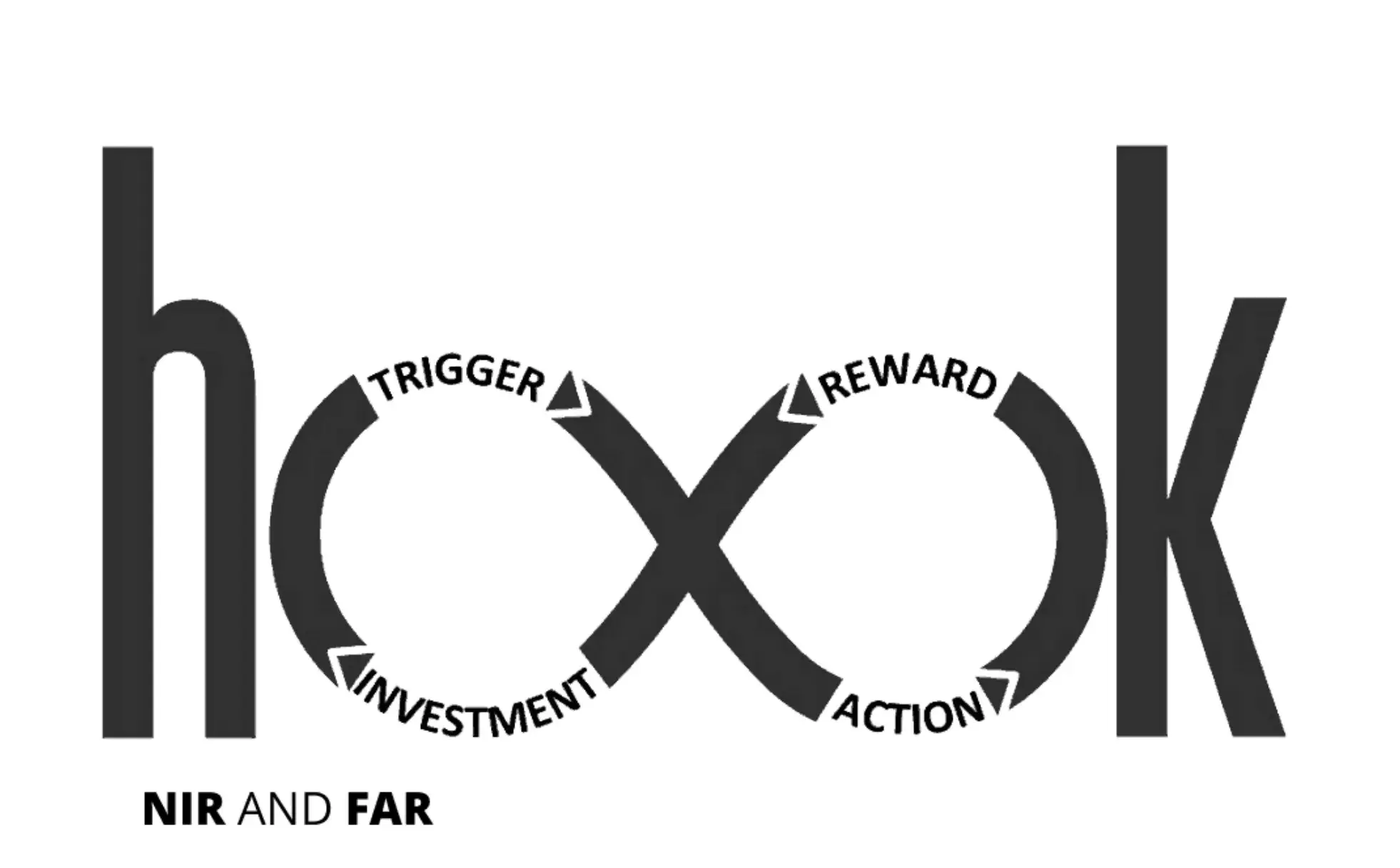  Hook Model diagram depicting a marketing strategic framework with stages labeled as Trigger, Action, Reward, and Investment, forming an infinity loop.