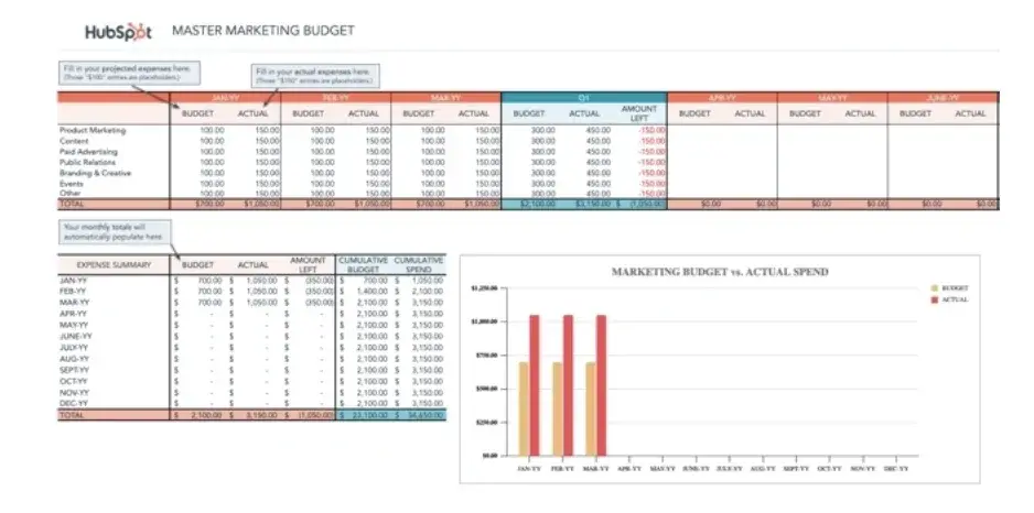 marketing strategy budget templatehttps://blog.hubspot.com/marketing/how-to-manage-marketing-budget-free-budget-templates 