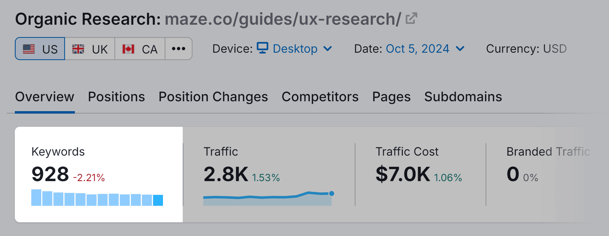 Organic Research – Keywords – Maze