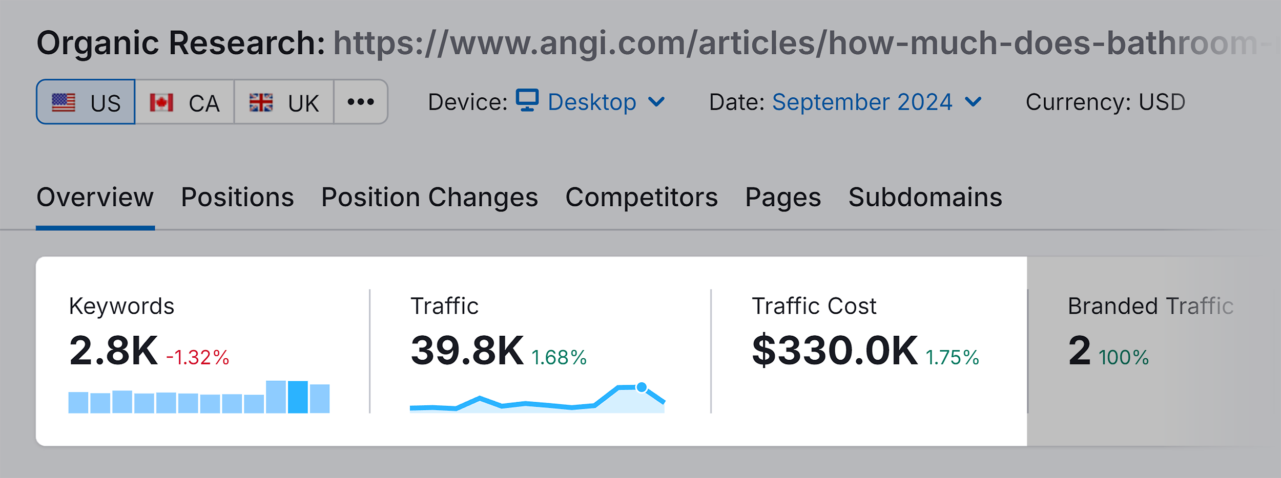 Organic Research – Overview – Angi article