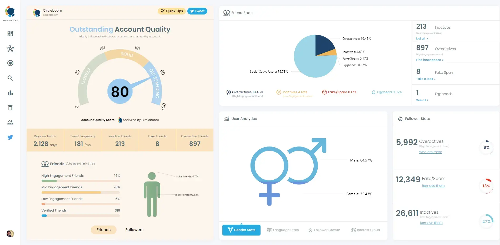 X (formerly twitter) marketing tools, Circleboom follower analytics dashboard view