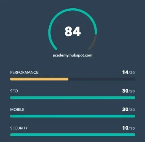 hubspot website grader results menu