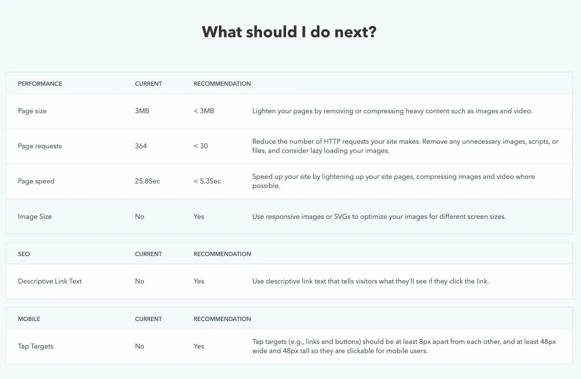 website audit report recommendations in table form