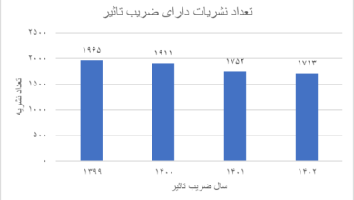 ضریب‌تأثیر و چارک بندی نشریات علمی نمایه شده اعلام شد