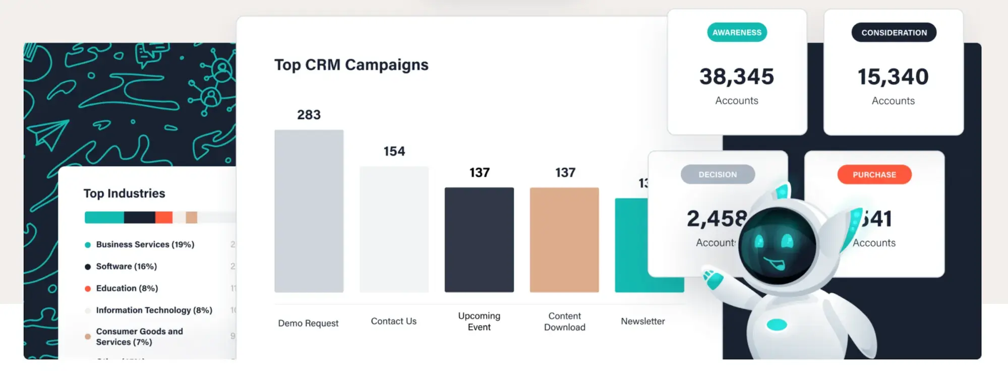 Screencap from 6sense’s website, showing graphs and data.