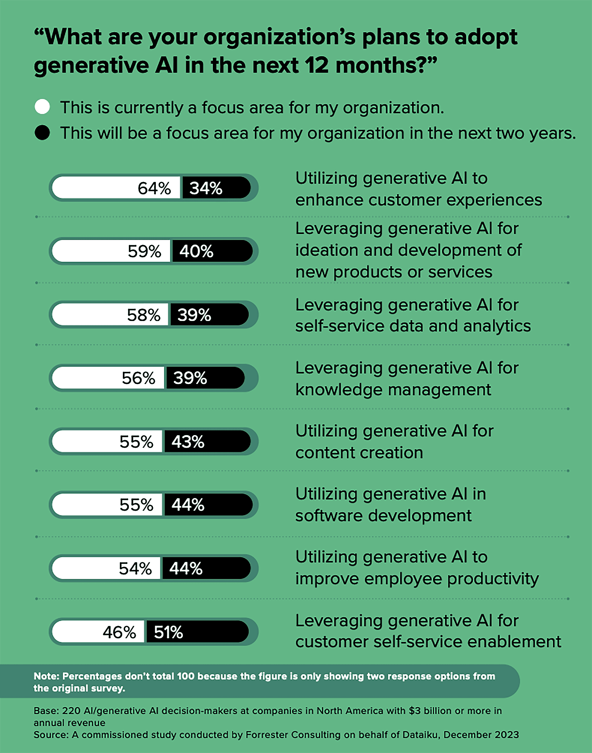 AI and the 4 Ps of marketing