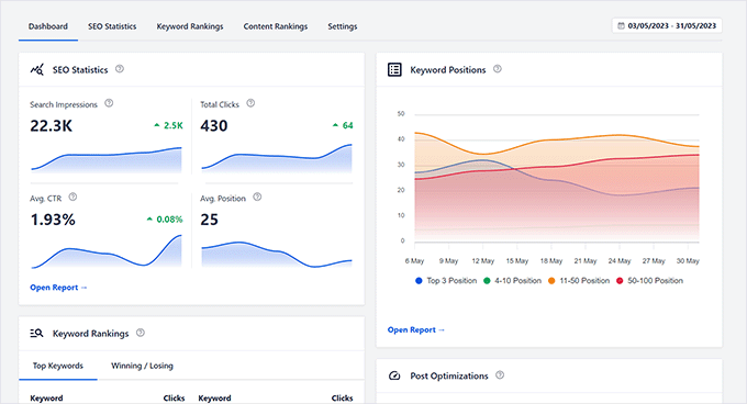 Search Statistics overview