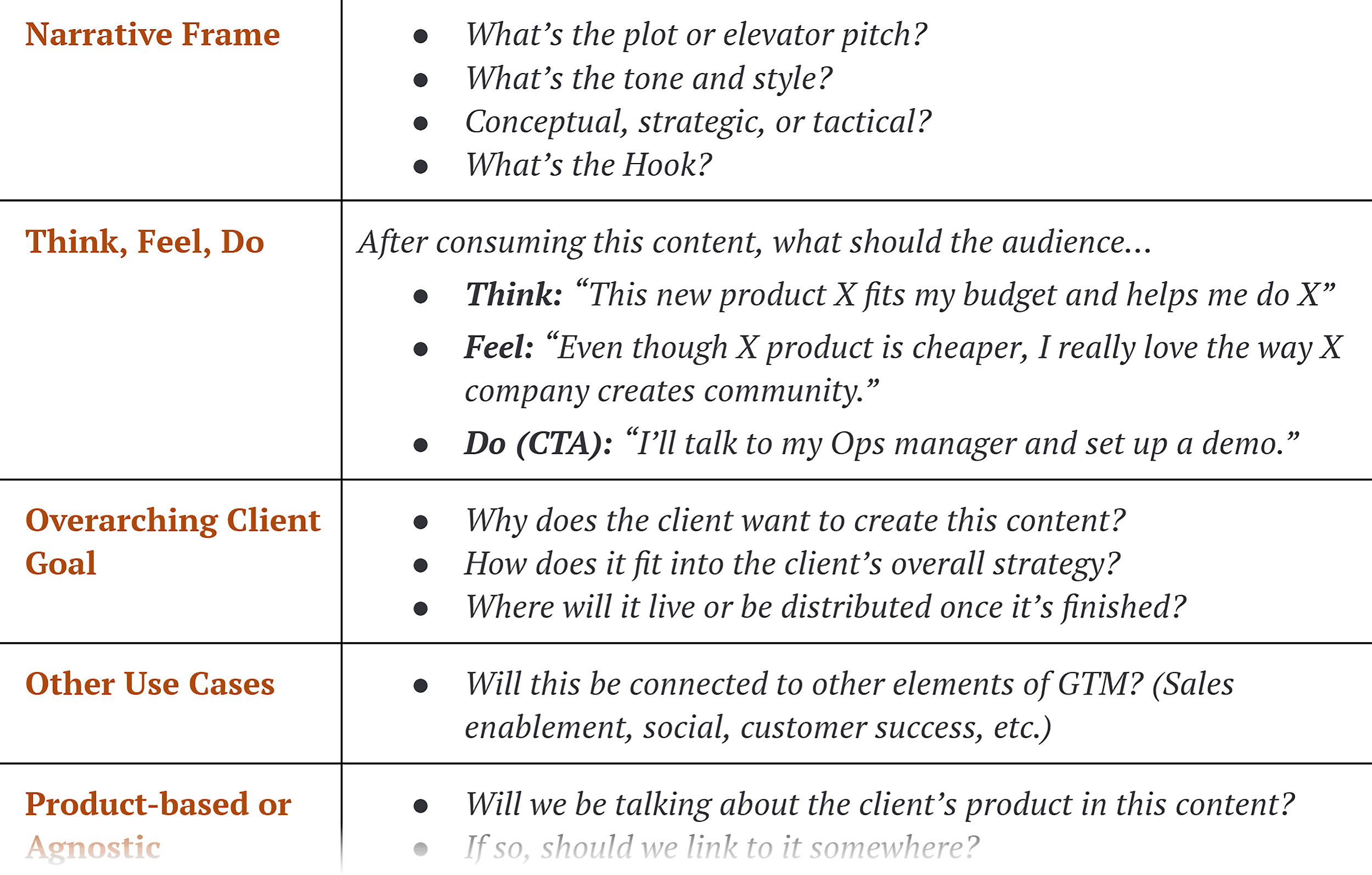 Beam's content brief template