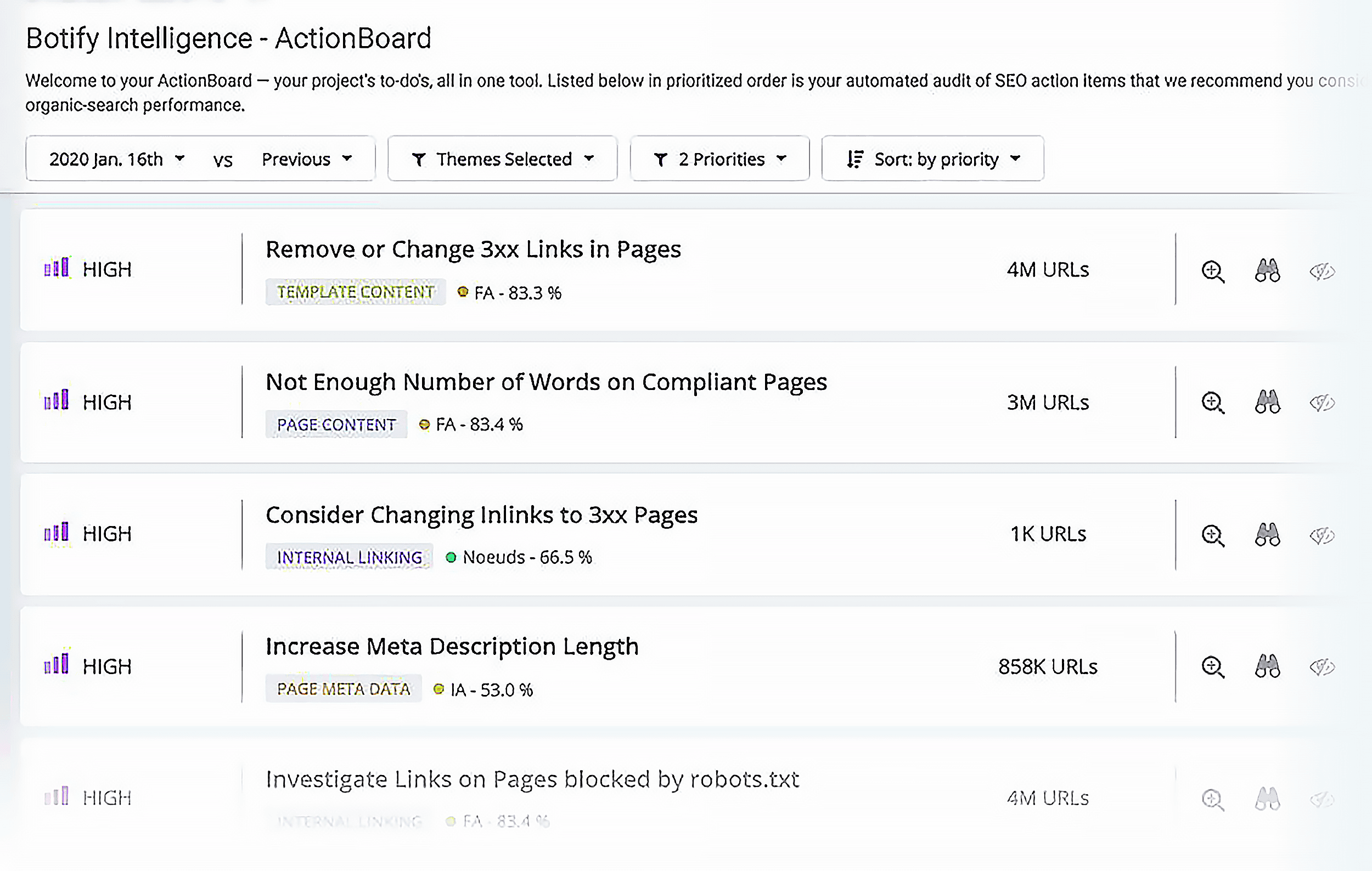 Botify – Actionboard