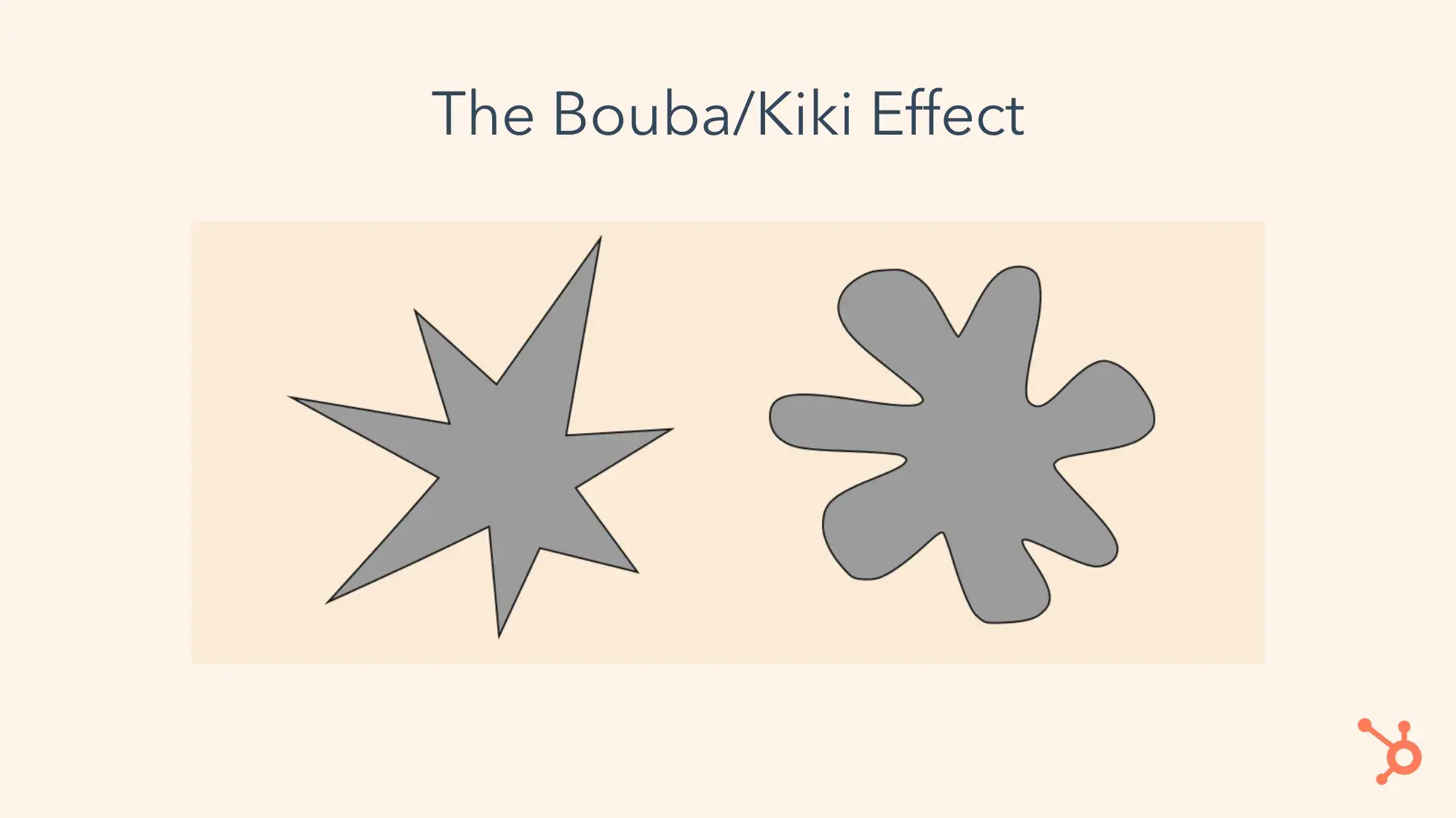 “The Bouba/Kiki Effect. A gray spiky shape is next to a rounded splotchy shape.”