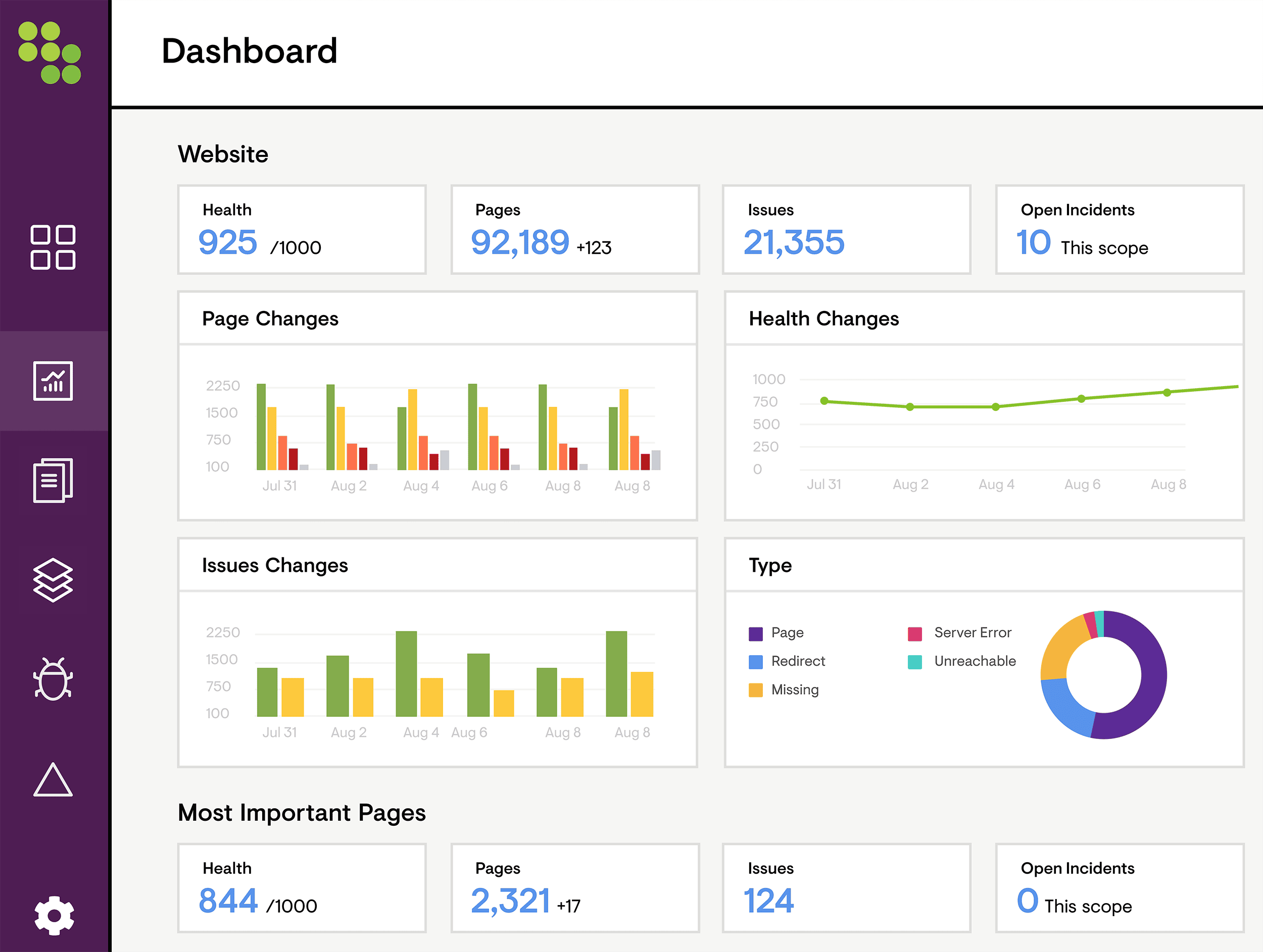 Conductor – Dashboard