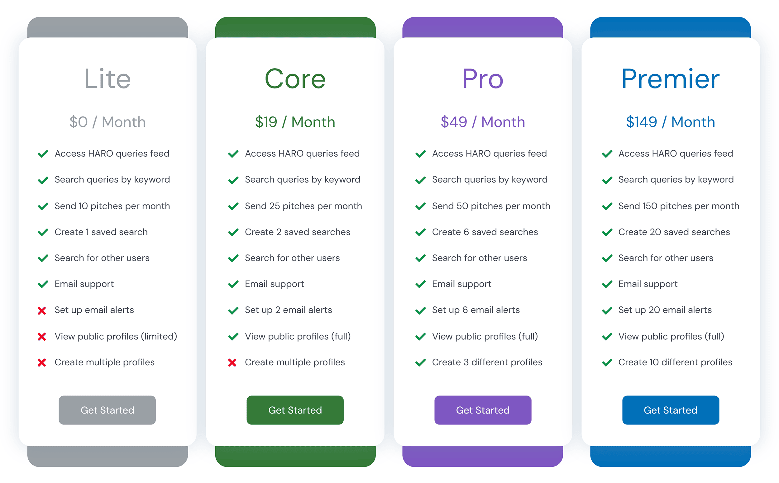 Connectively – Pricing