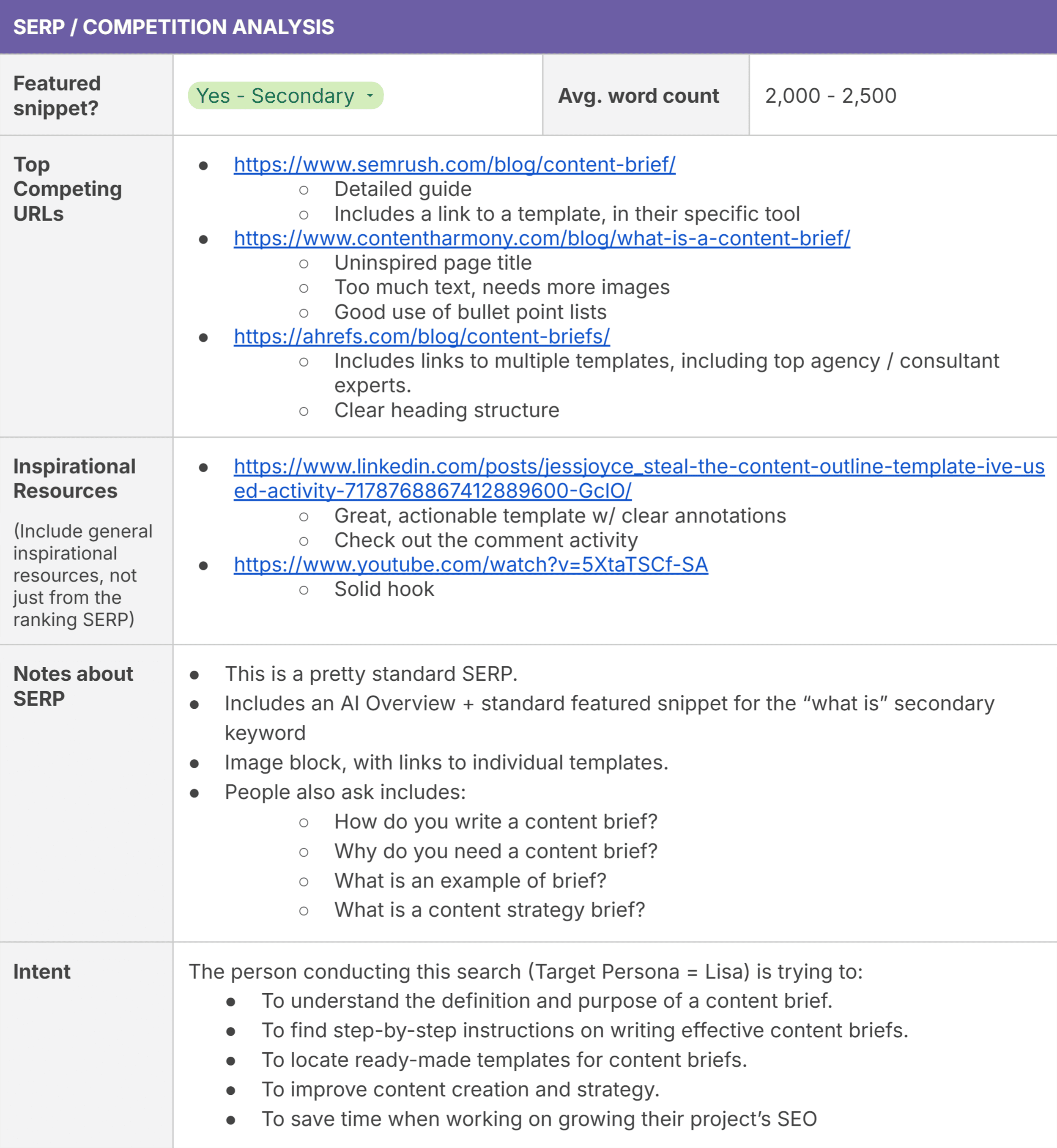 Content brief template for quality