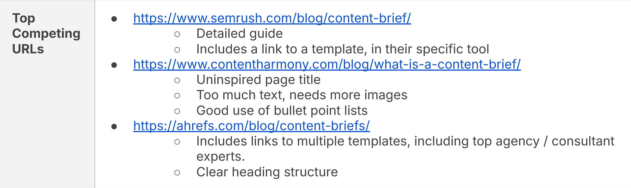 Content Brief – Top competing URLs