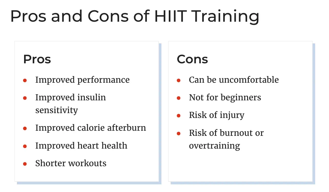 A table listing the pros and cons of HIIT (High-Intensity Interval Training), including benefits like improved performance and heart health, and drawbacks such as discomfort and injury risk.