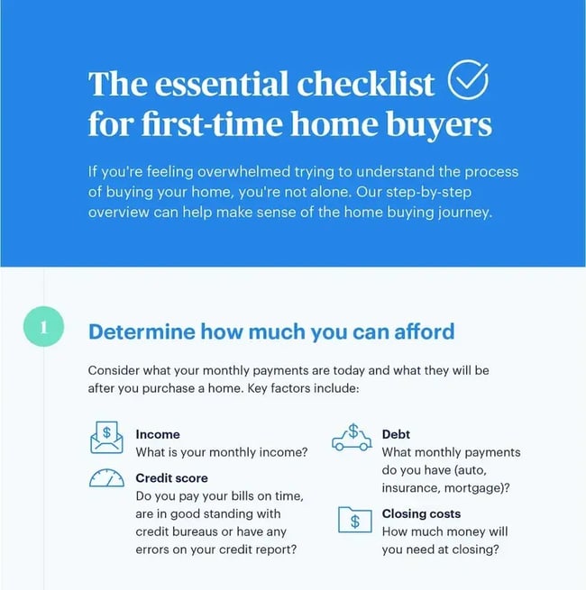 An infographic titled "The essential checklist for first-time home buyers" with the first step being to determine affordability.