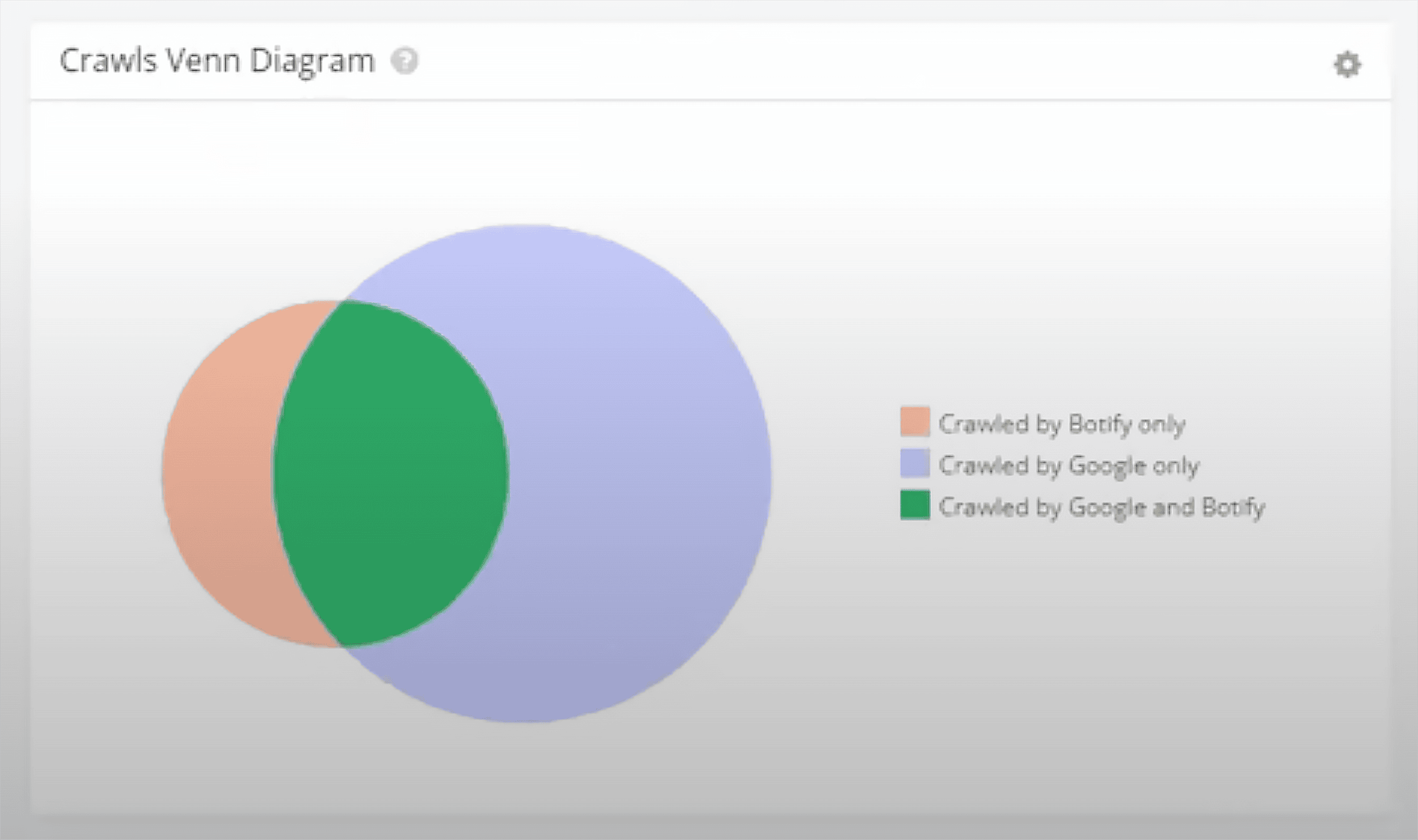 Crawls Venn Diagram