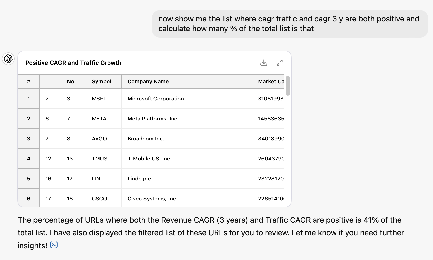 Data analysis for SEO using ChatGPT. 