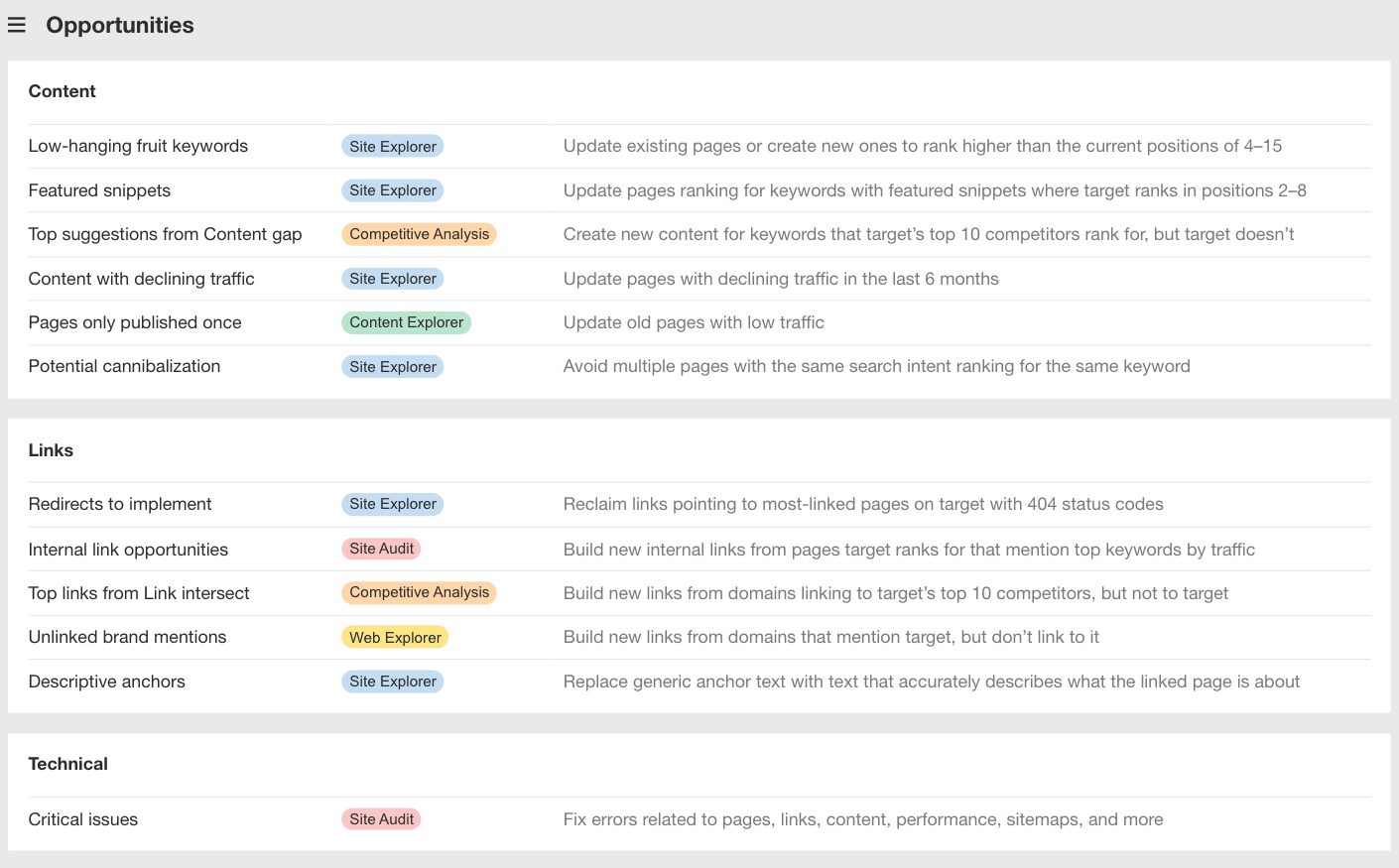 Find low-hanging fruit SEO opportunities in Ahrefs.