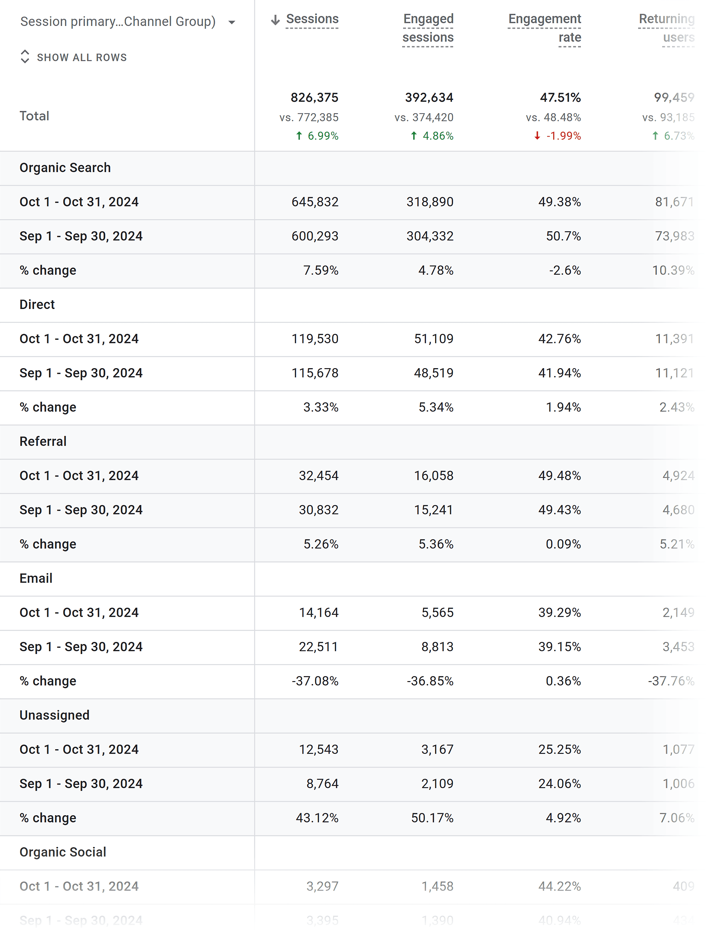 GA – Traffic Acquisition – Compare