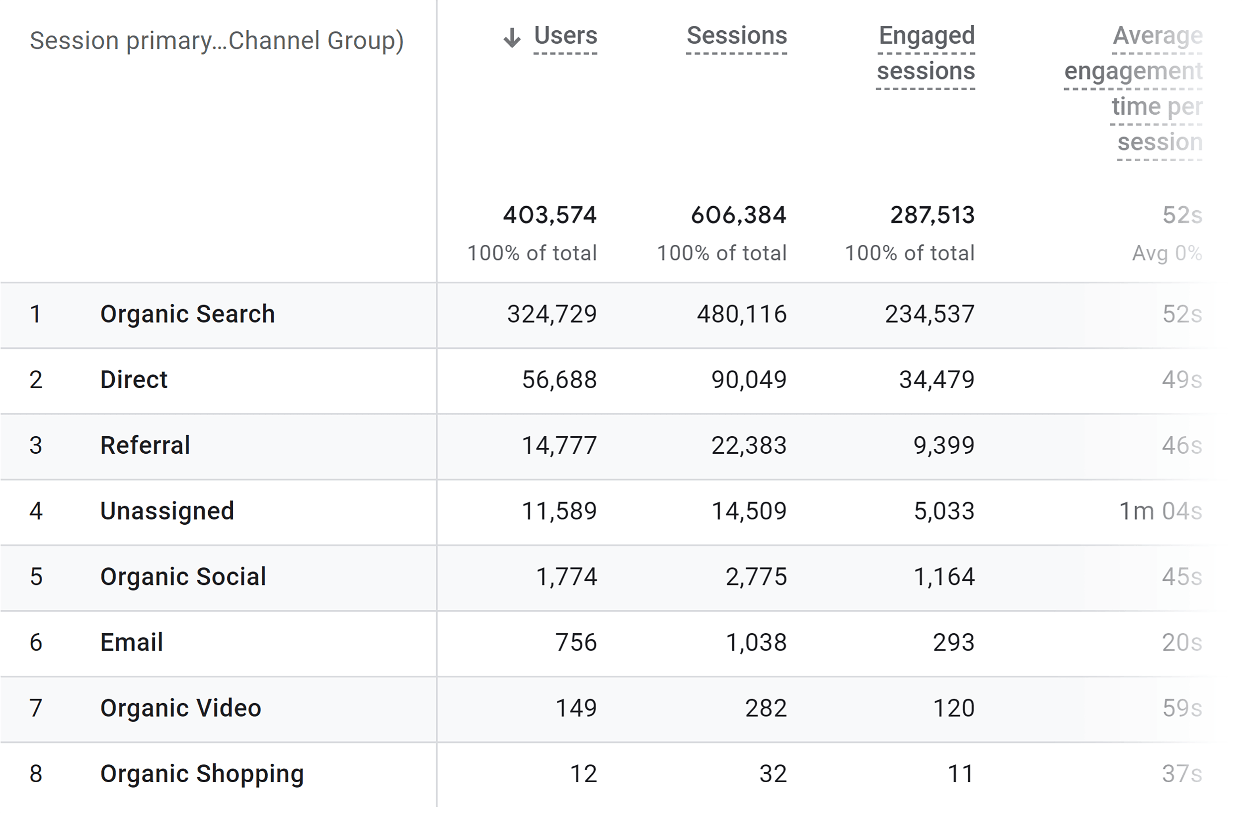 GA – Traffic Acquisition report