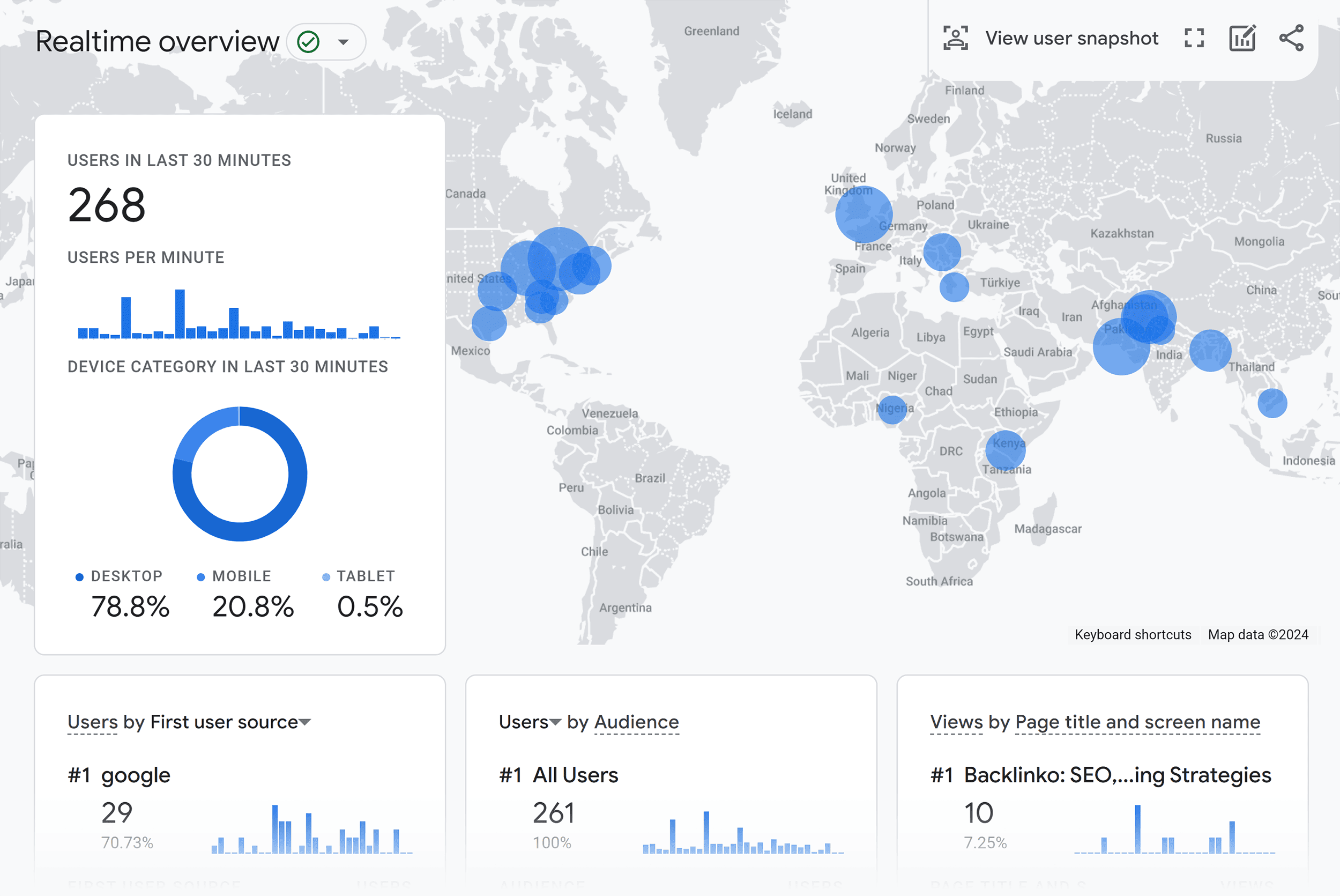 GA4 – Realtime data