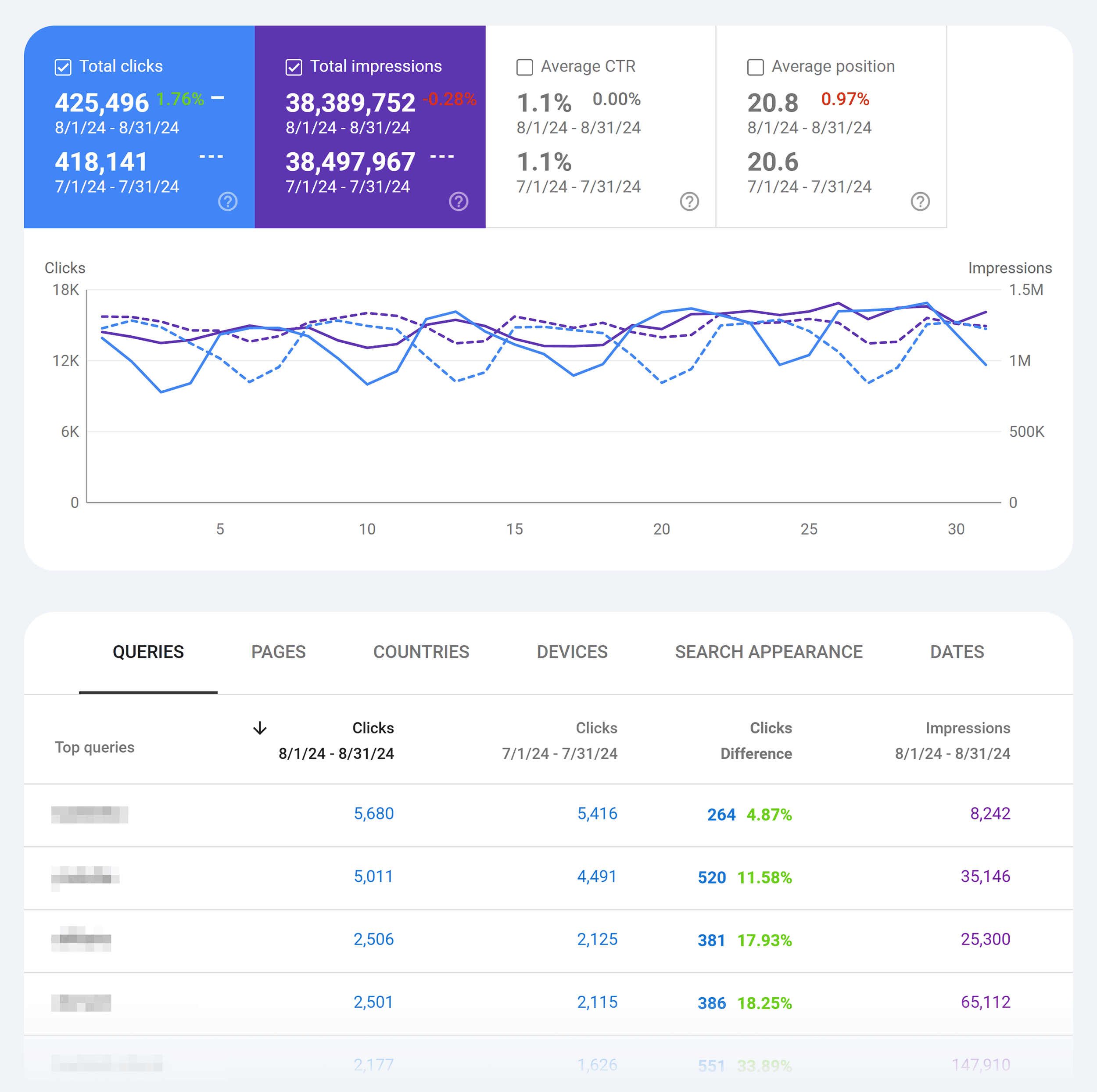 GSC Enhanced Analytics