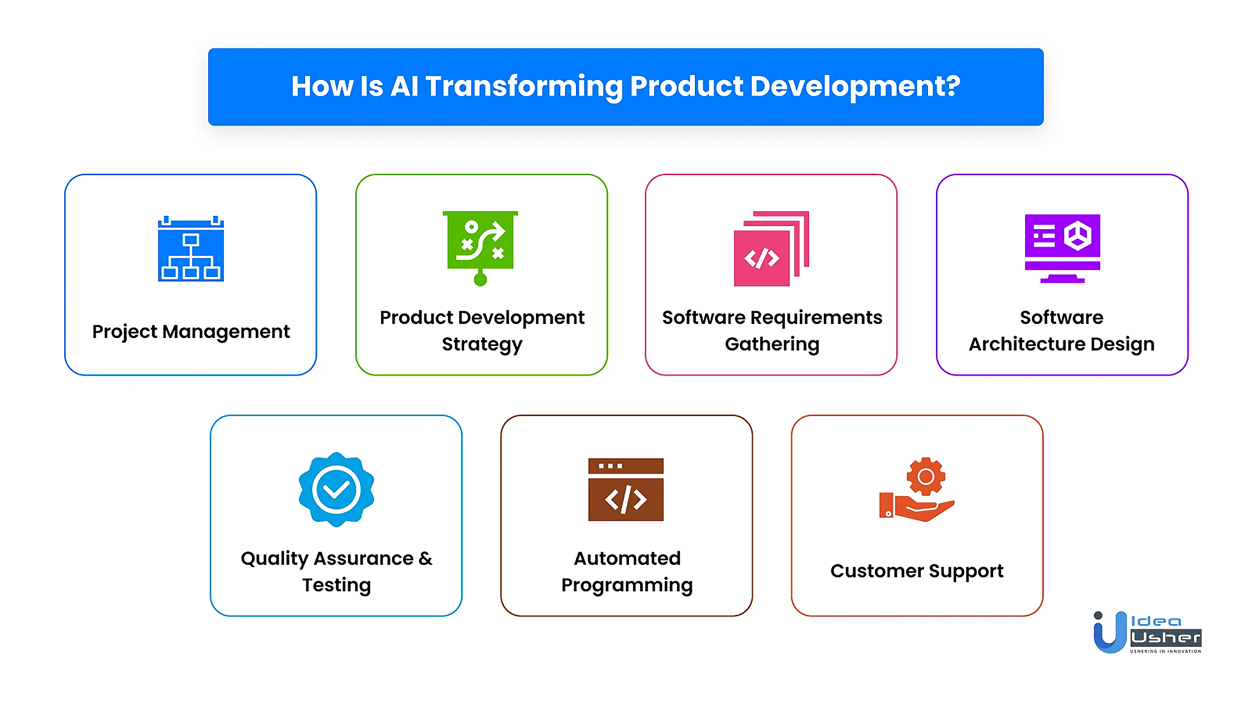 How Is AI Transforming Product Development