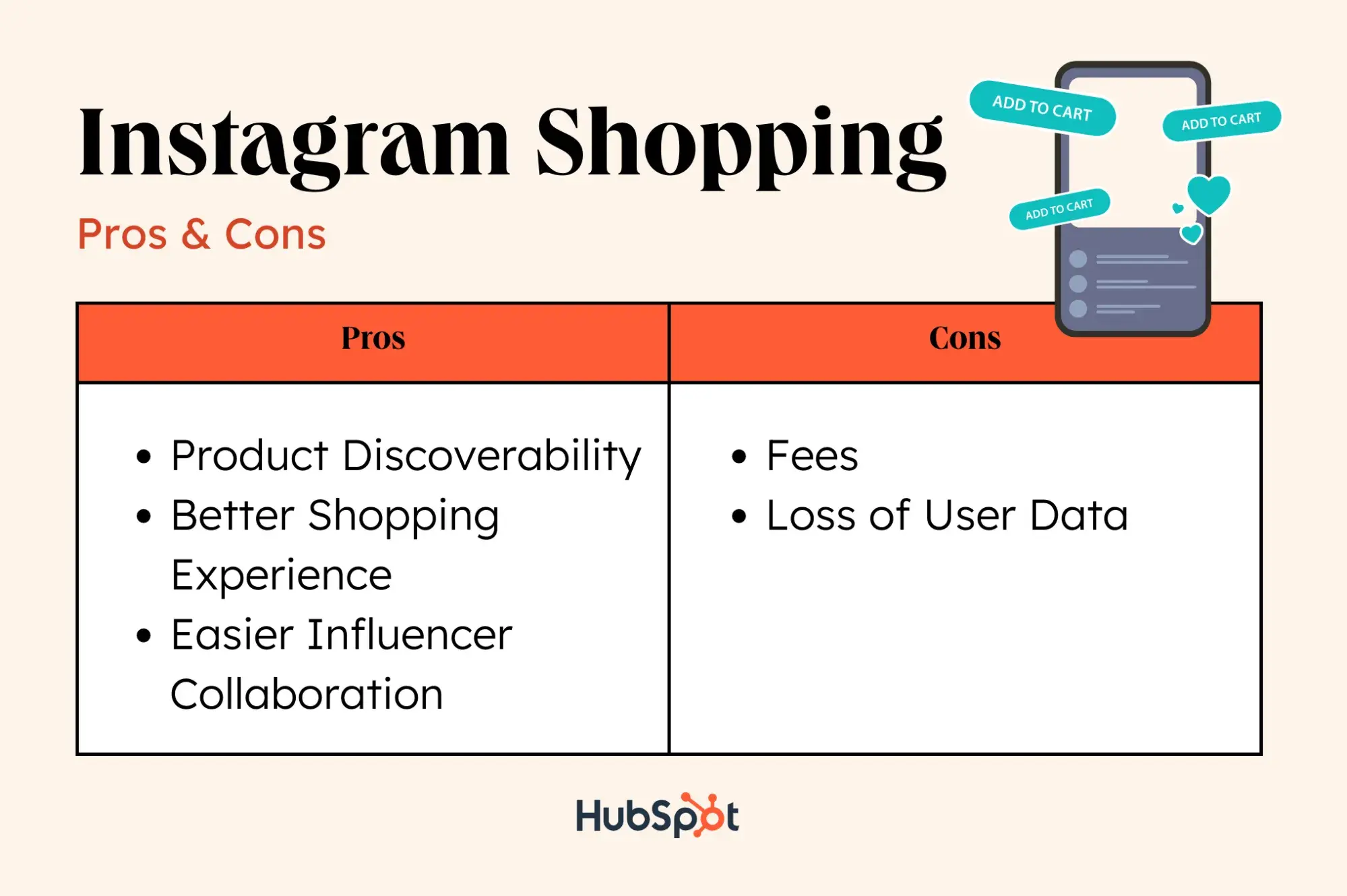 Chart comparing the pros and cons of Instagram Shopping