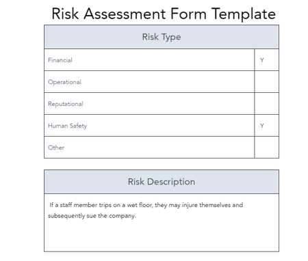 a risk assessment template filled to describe the risk types, along with their description.