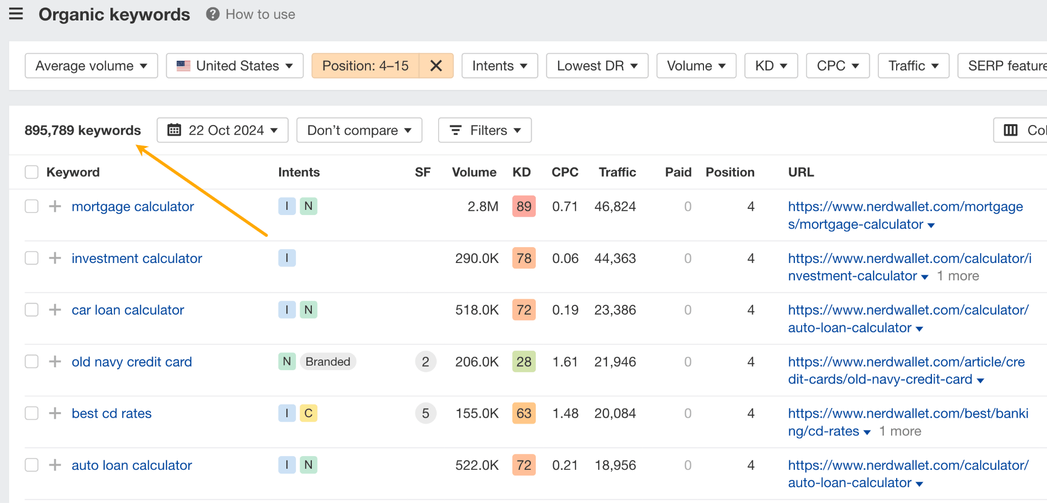 NerdWallet's low-hanging fruit keyword list with 895,789 keywords.