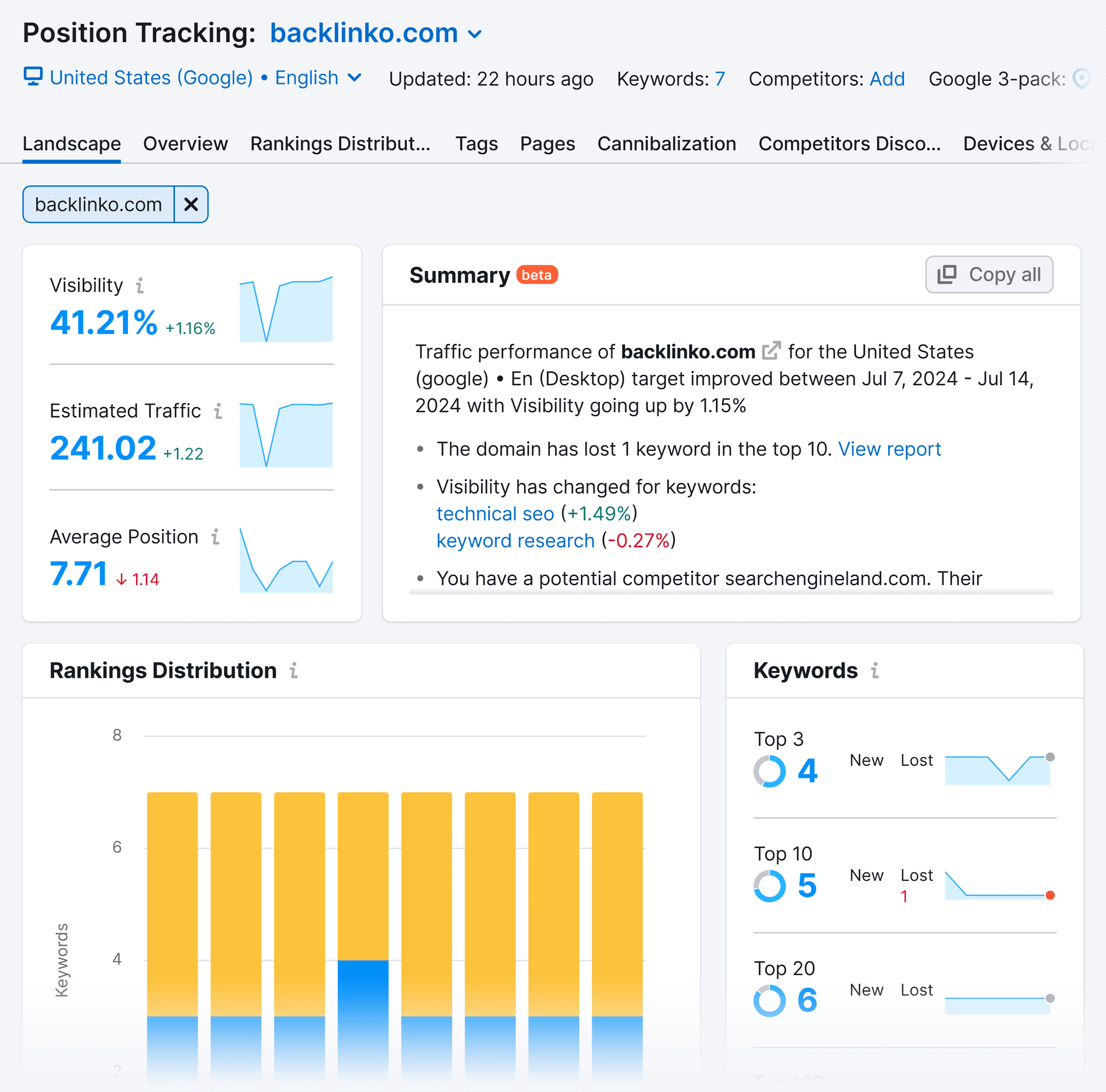 Position Tracking – Backlinko – Landscape