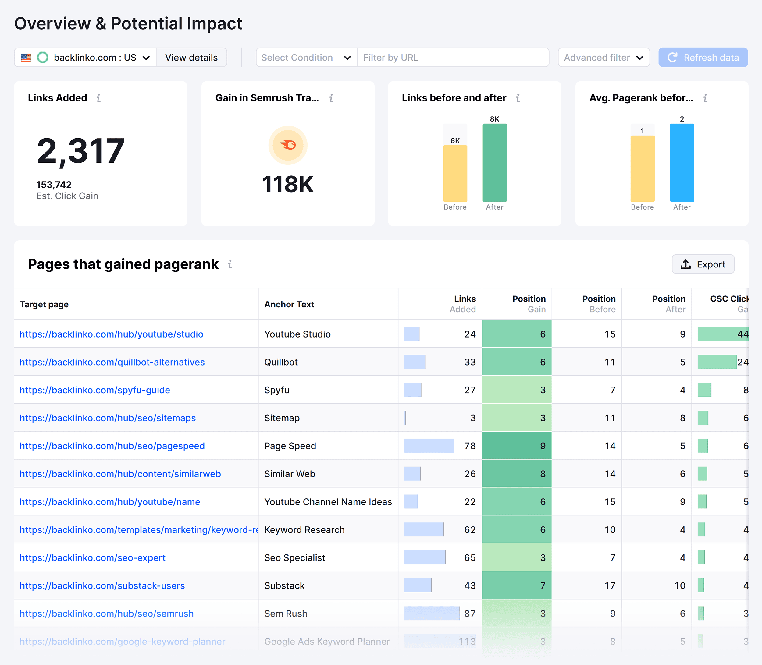 Semrush Enterprise – Link Recommender